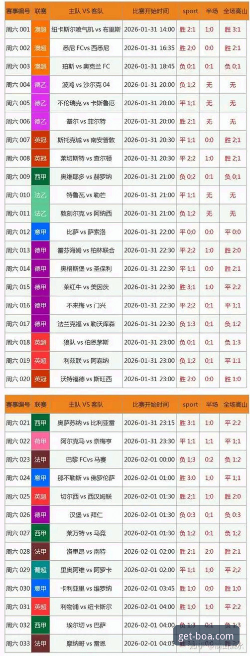 博奥体育专业分析 博奥体育平台新手使用指南:从下载到专业竞彩分析完整教程